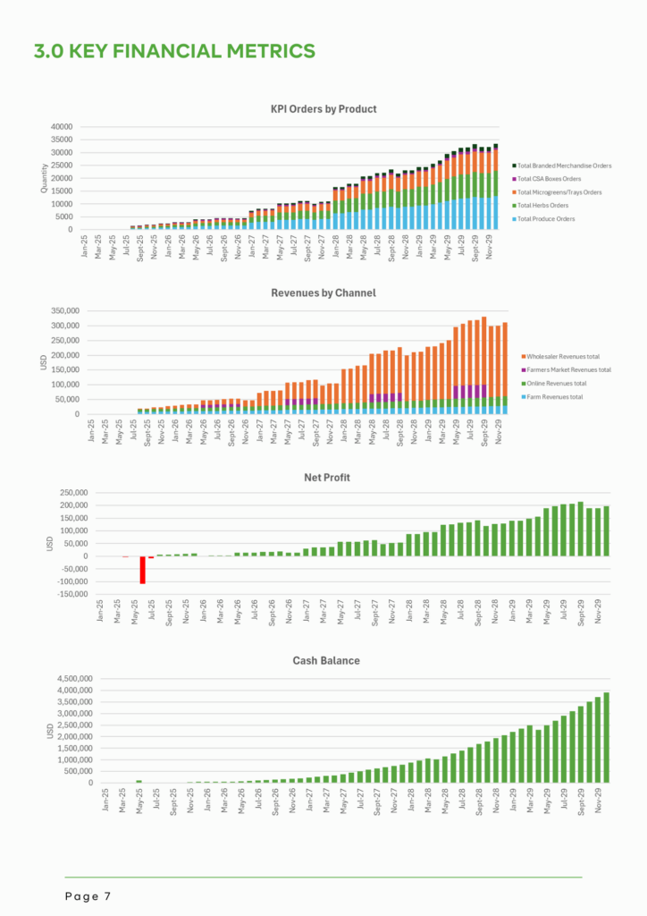 KEY FINANCIAL METRICS
